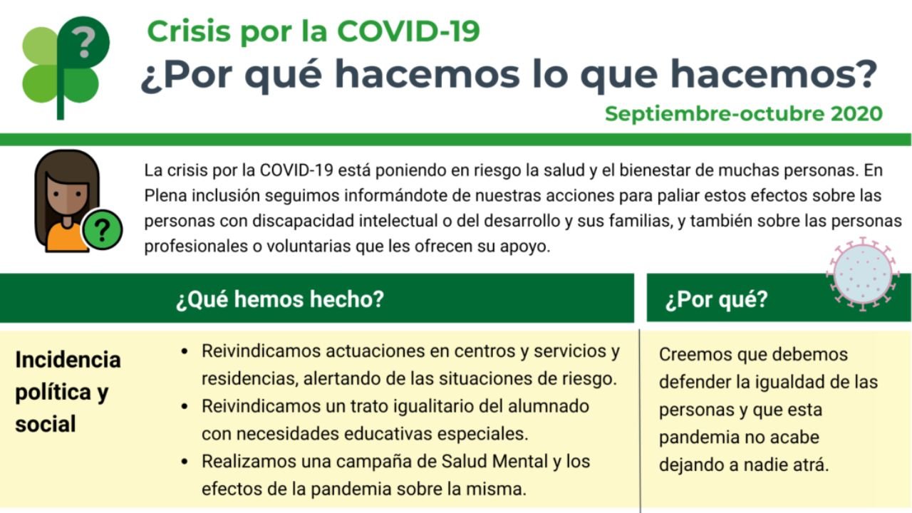 Infografía: COVID-19 Por que facemos o que facemos? Setembro-outubro 2020