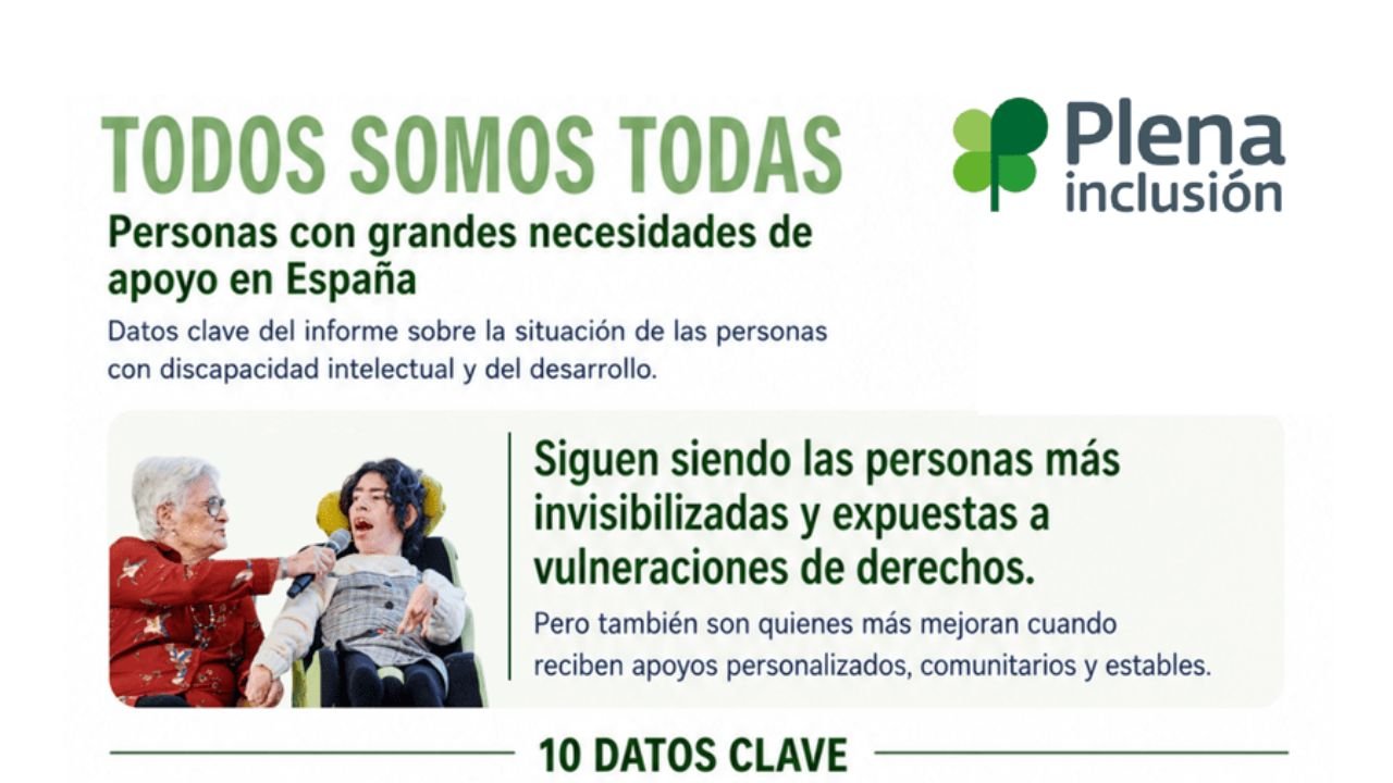 Infografía ‘Todos Somos Todas’. Persoas con grandes necesidades de apoio en España. Actualización 2026