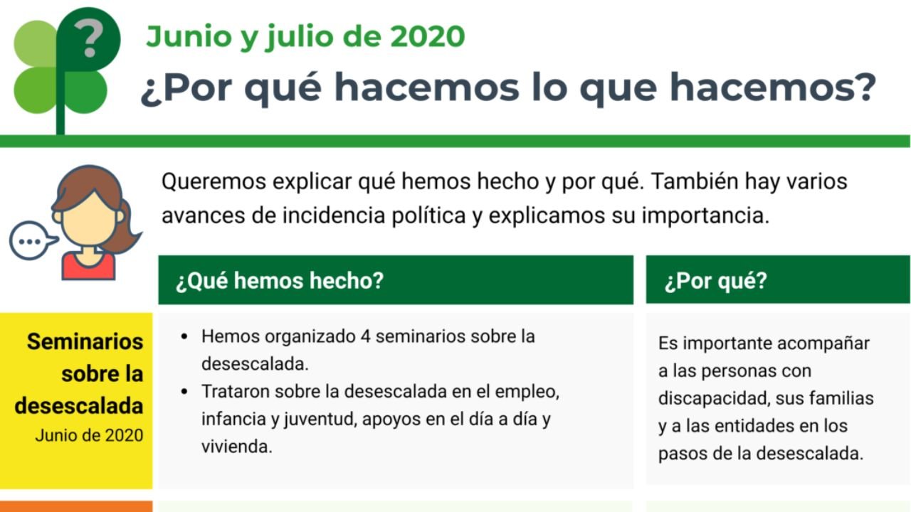 Infografía. Por que facemos o que facemos. Xuño e xullo 2020