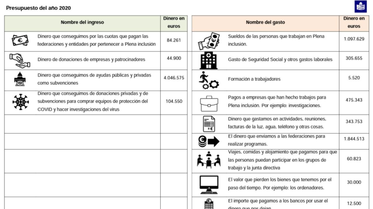 Orzamento de Plena inclusión España 2020 (Lectura doado)
