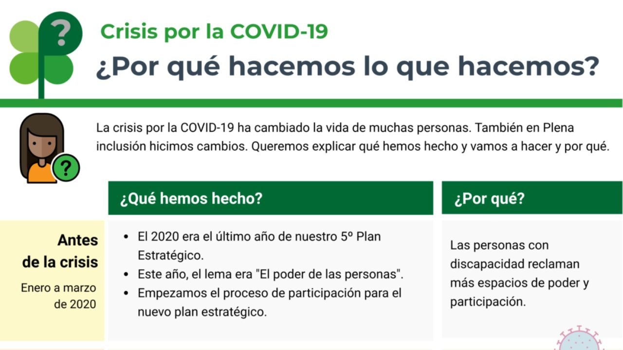 Infografía. Crise pola COVID-19. Por que facemos o que facemos?