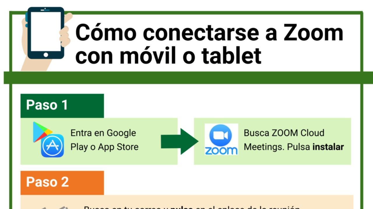 Infografía. Como conectarse a Zoom con móbil, tablet ou computador